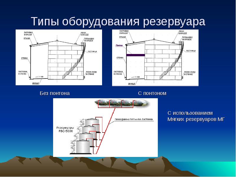 Классификация горизонтальных резервуаров